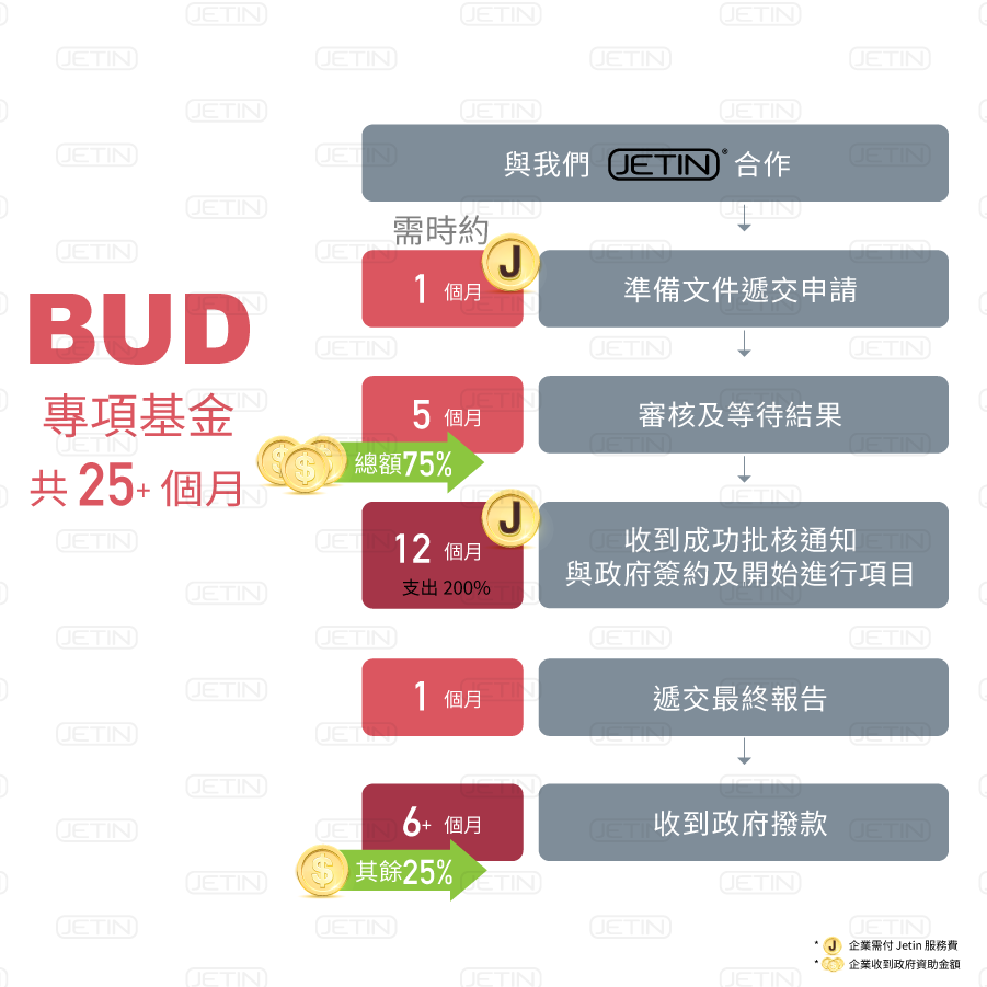 BUD 專項基金- 企業支援「內地」計劃